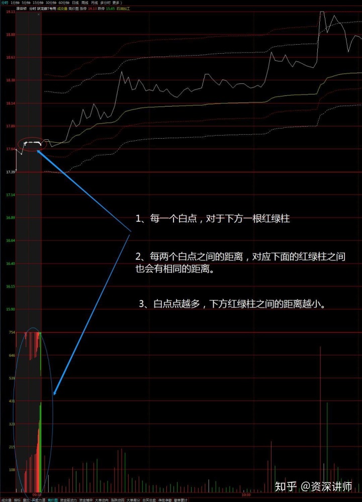 集合竞价必买图形图片