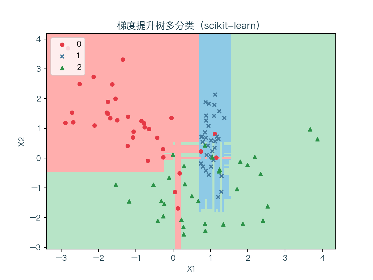 机器学习算法系列（二十）-梯度提升决策树算法（Gradient Boosted Decision Trees / GBDT）-CSDN博客