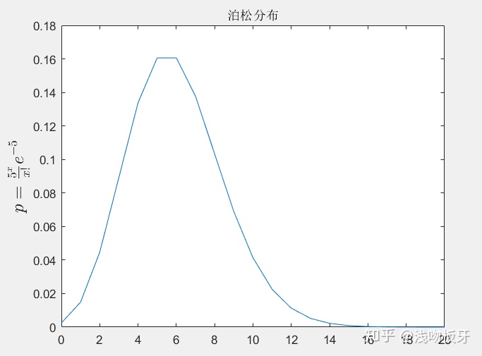 matlabplot拟合从零开始的matlab学习笔记26二项分布与泊松分布