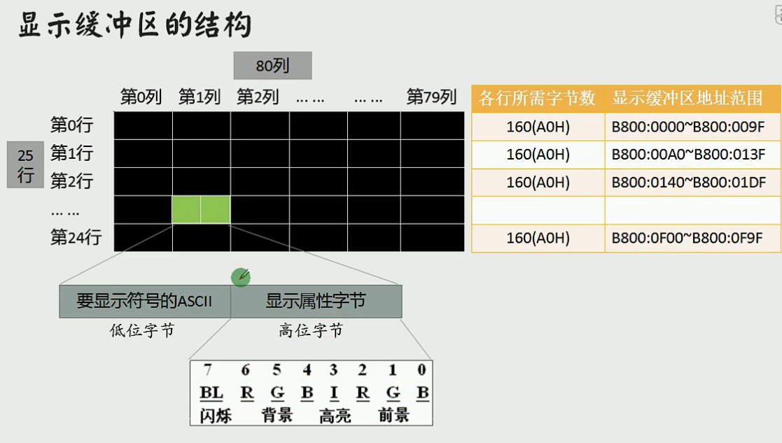 <span style='color:red;'>8086</span> 汇编学习 Part 8