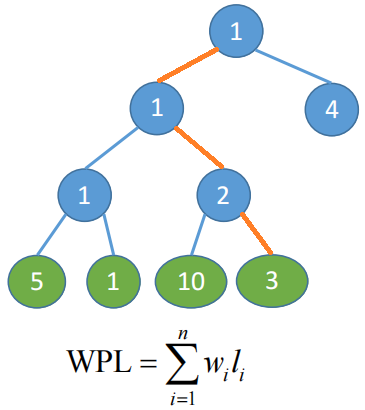 57604897e5848f15a07299f160255114 - 数据结构笔记——树与二叉树