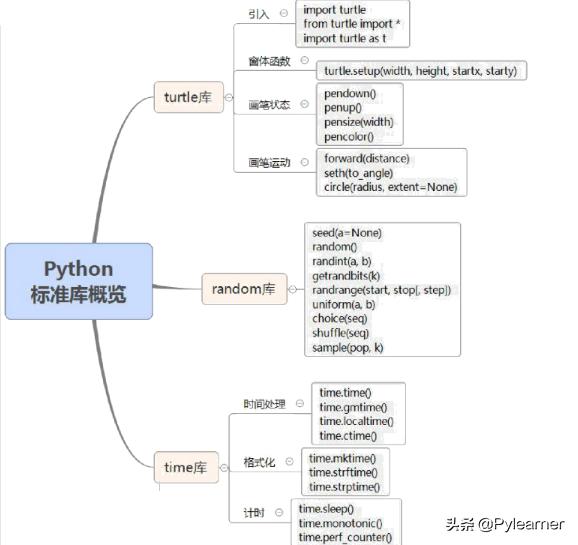 java语言程序设计是什么，python语言程序设计 梁勇_计算机二级教程  Python语言程序设计，第9章Python标准库概览...