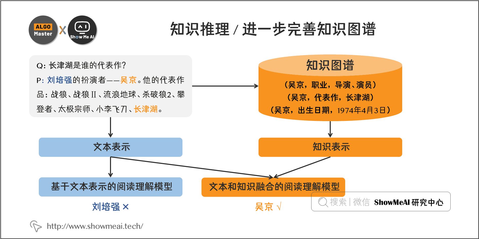 人工智能 推理_联通智能人工服务_人工语音智能计算器