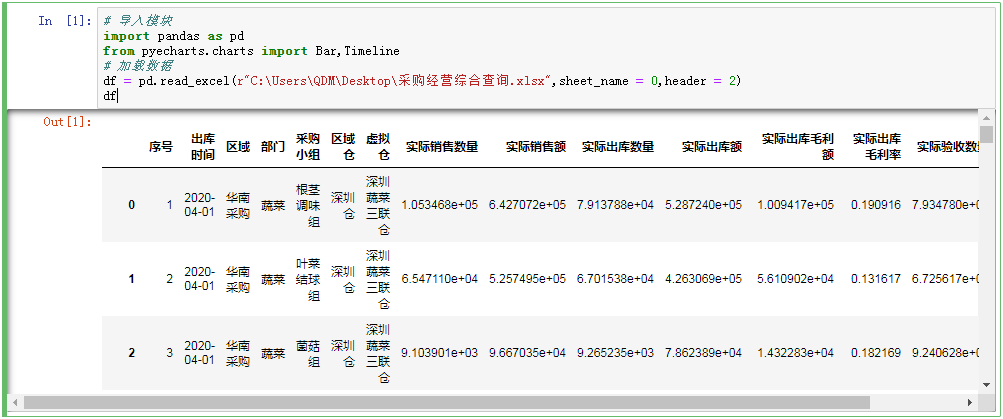 Python Pyecharts 对excel数据 Python笔记 用python处理excel的数据 并用pyecharts作可视化输出 Weixin 的博客 程序员宅基地 程序员宅基地 Python Pyecharts 对excel数据 Python笔记 用python处理excel的数据 并用pyecharts作可视化输出 Weixin 的博客 程序员宅基地 程序员宅基地