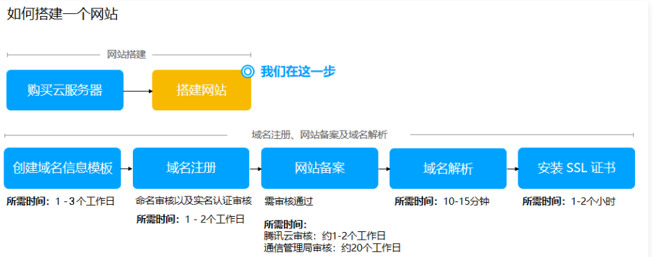 请在此添加图片描述