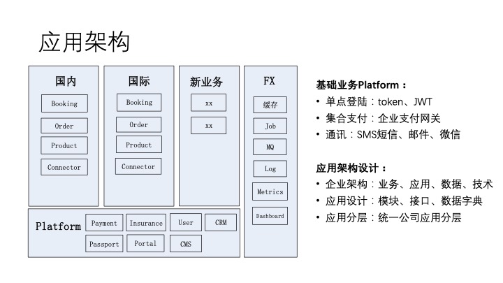 5766f14e8e62d836219ab163da4ada51 - 从技术体系到商业洞察，中小研发团队架构实践之收尾篇