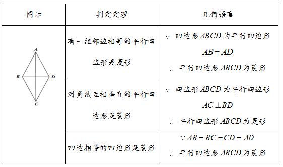 一个平行四边形可以分成四个 八年级下 数学 平行四边形 3 菱形 Weixin 的博客 Csdn博客