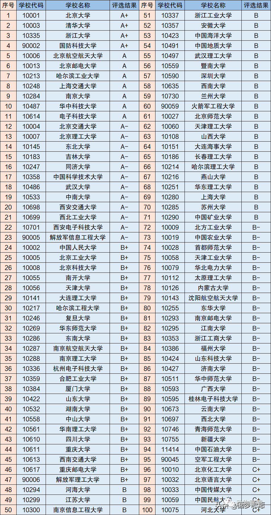 在大学里计算机专业总分多少计算机专业比较厉害的大学是哪些分数线