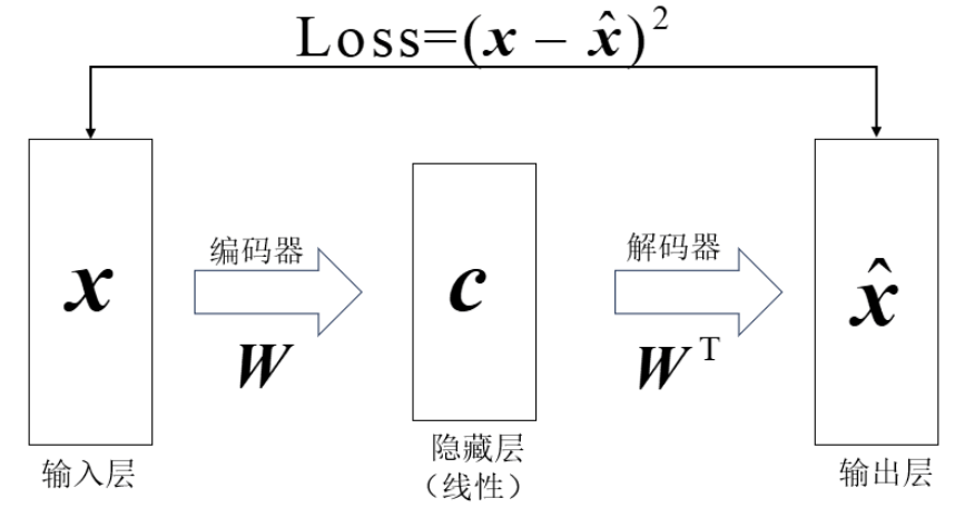 图片[1]-编码器-解码器模型（Encoder-Decoder）-VenusAI