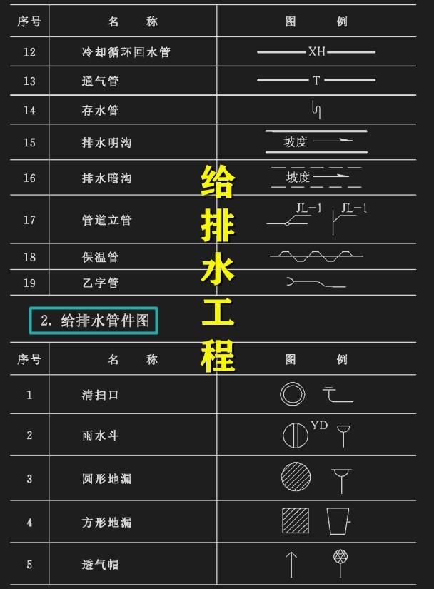 练习图200例图纸讲解建筑安装工程图例及符号手册最全数据整理施工
