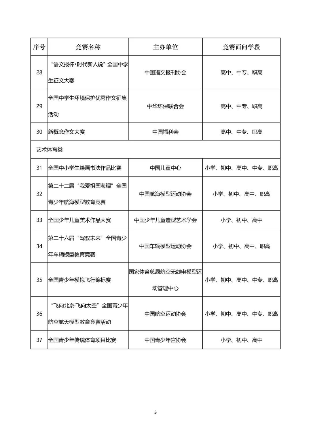 教育部办公厅关于2020-2021学年面向中小学生的全国性竞赛活动名单的公示