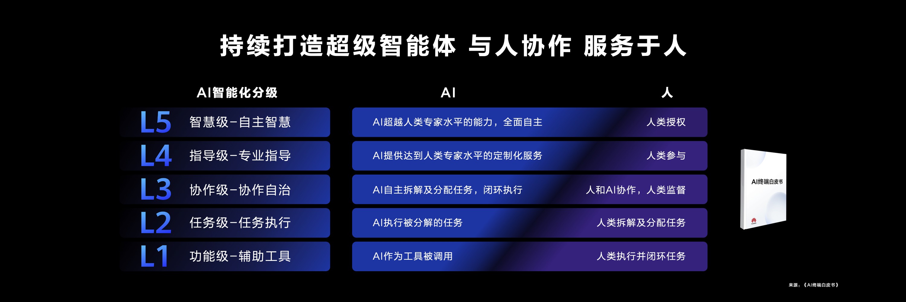 3 AI终端白皮书.jpg