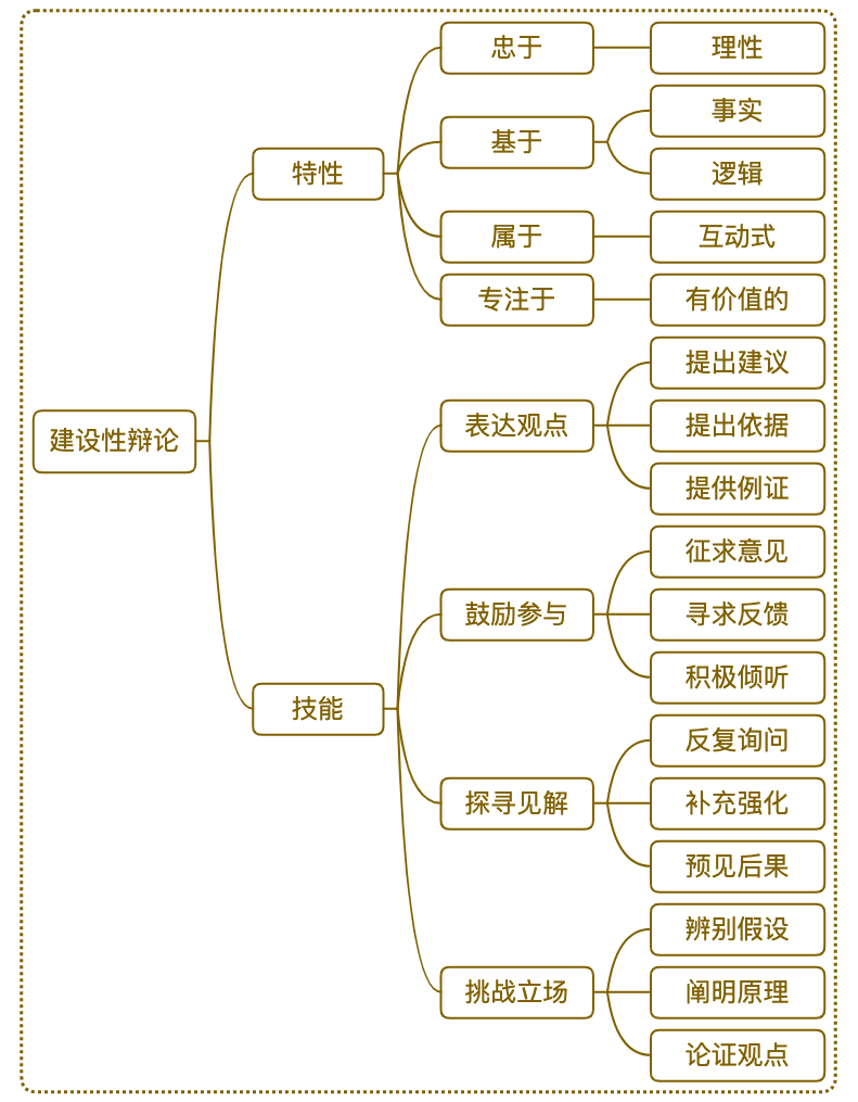 转：为什么好想法被扼杀糟糕的主意却大行其道