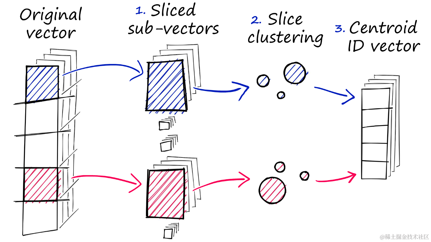 https://www.pinecone.io/_next/image/?url=https%3A%2F%2Fcdn.sanity.io%2Fimages%2Fvr8gru94%2Fproduction%2F6eb8071e80abf8fa8d6c170270efd5db52a3168f-1400x787.png&w=1920&q=75