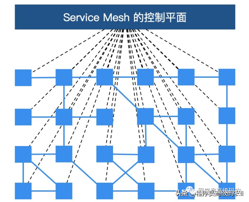 程序员必知必会的ServiceMesh技术，不会在未来就等着被淘汰吧