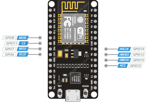 ESP8266 SPI 引脚