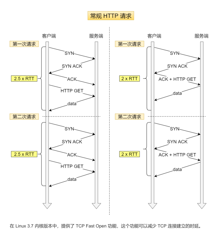 震撼！华为工程师又出神作，这份操作系统与网络，助你横扫BAT