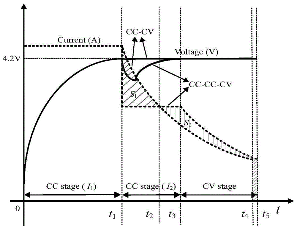 电池三段式充电 matlab,一种锂离子电池三段式充电方法与流程