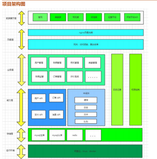 阿里架构师精选Spring Cloud+JVM+MySQL+分布式缓存PDF文档分享