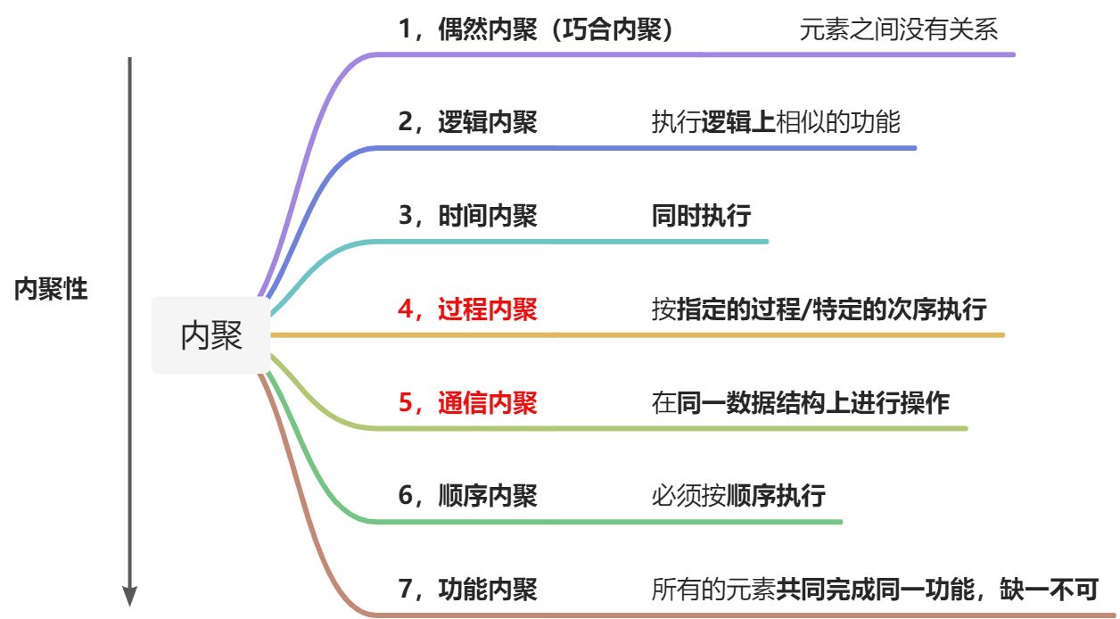 软件设计师--其他高频考点总结