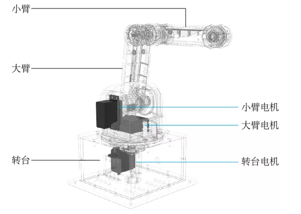 プロトタイプソリューション - [R332] デスクトップレベルロボットアーム - 3. モーションコントロール - ビジョン - 色認識 - 空気圧ハンドリング - ROS - Bluetooth リモートコントロール - アルゴリズム - シミュレーション - パスプランニング - 人工知能 - マシンスペクトル robotway - オープンソース - 図 13