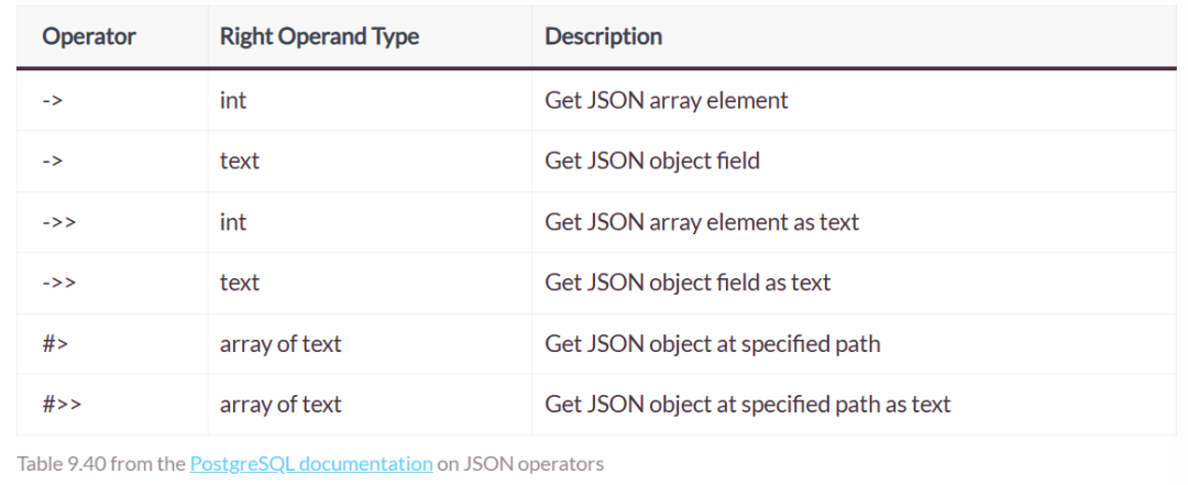 PostgreSQL 中的 JSON：彻底改变数据库中的数据灵活性