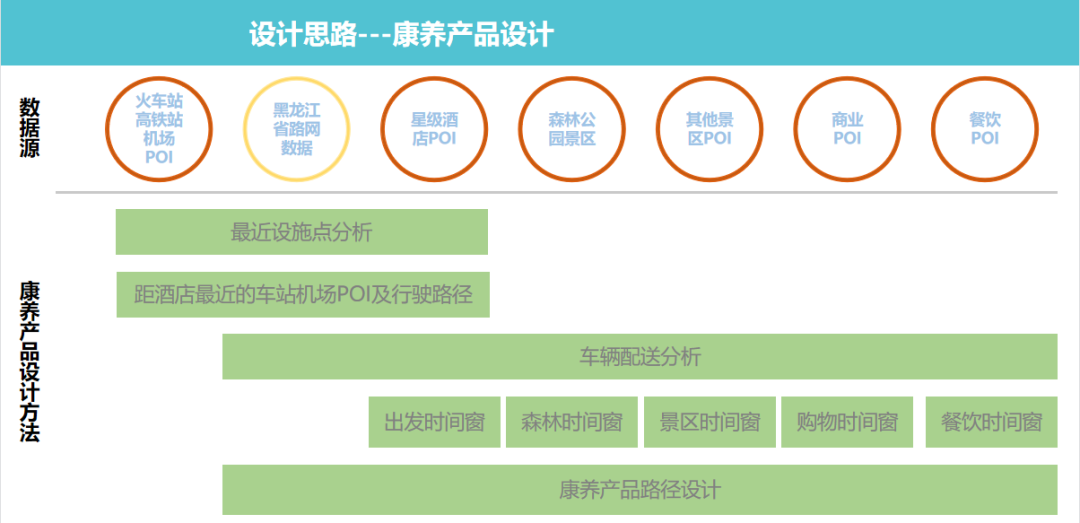 2021地理设计组二等奖：基于多源数据的黑龙江省森林康养适宜性评价及康养产品设计