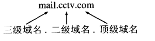 计算机网络校招知识点总结