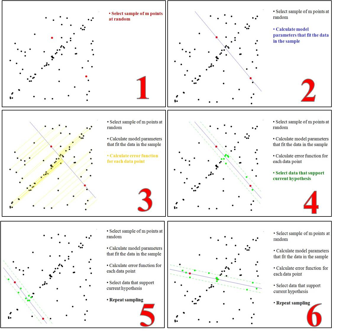 java随机抽样算法_随机抽样一致性（RANSAC）算法详解