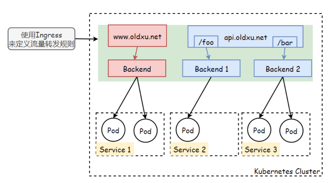 Kubernetes专题-01 集群部署篇