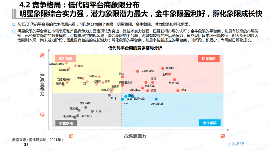 一文讲透低代码