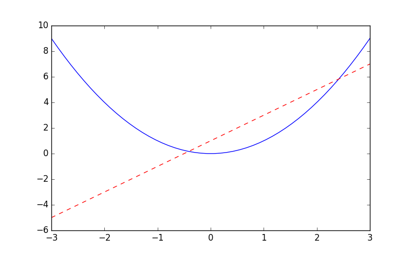 578ef57baef07c726a95b71e002ad470 - matplotlib figure 图像