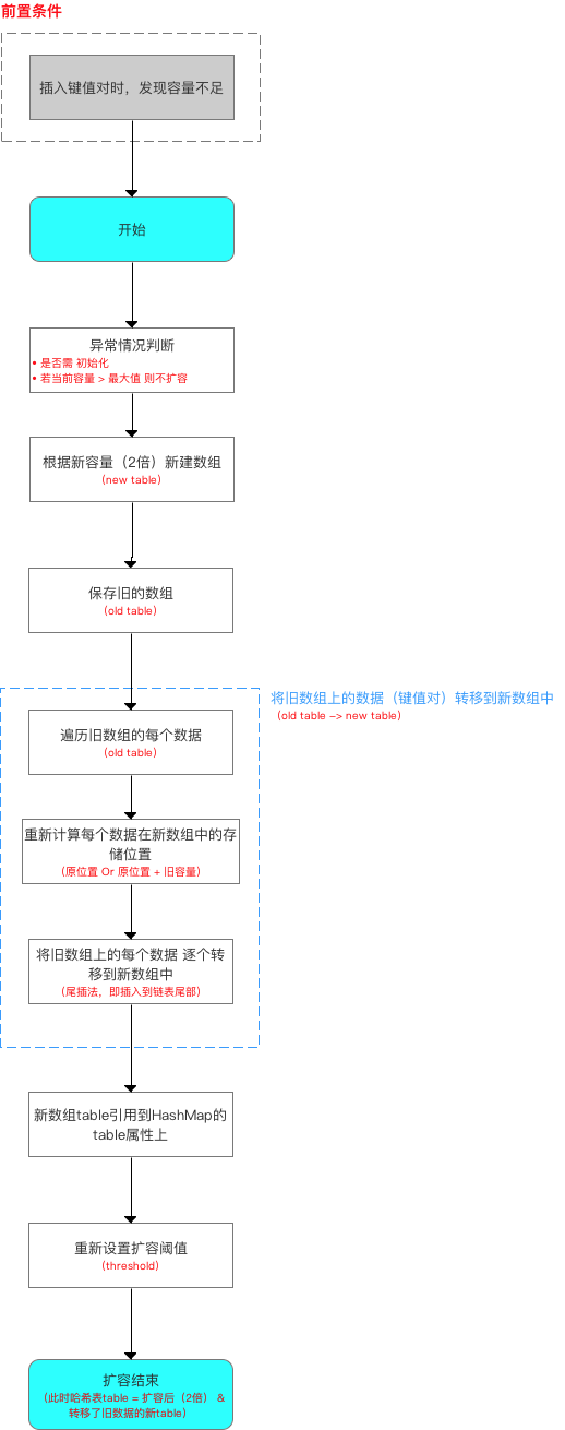 示意图