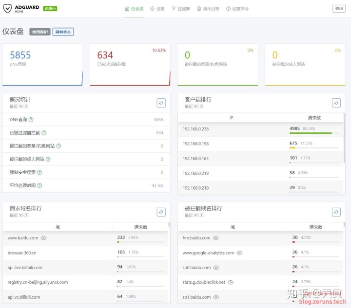 adguard 与shadowsocks