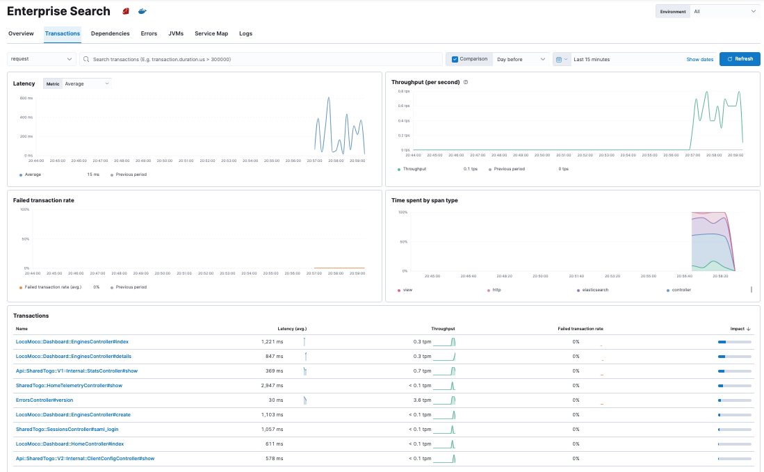Enterprise Search transactions