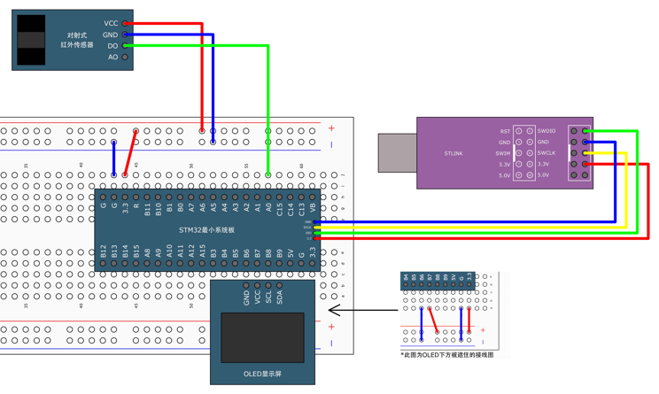 STM32-TIM定时器