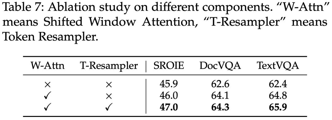 通用文档理解新sota华科金山提出全新多模态大模型textmonkey