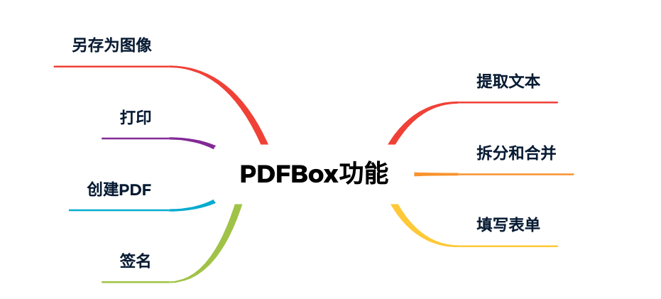 #夏日挑战赛# 快速实现通用的办公文档在线预览方案-鸿蒙开发者社区