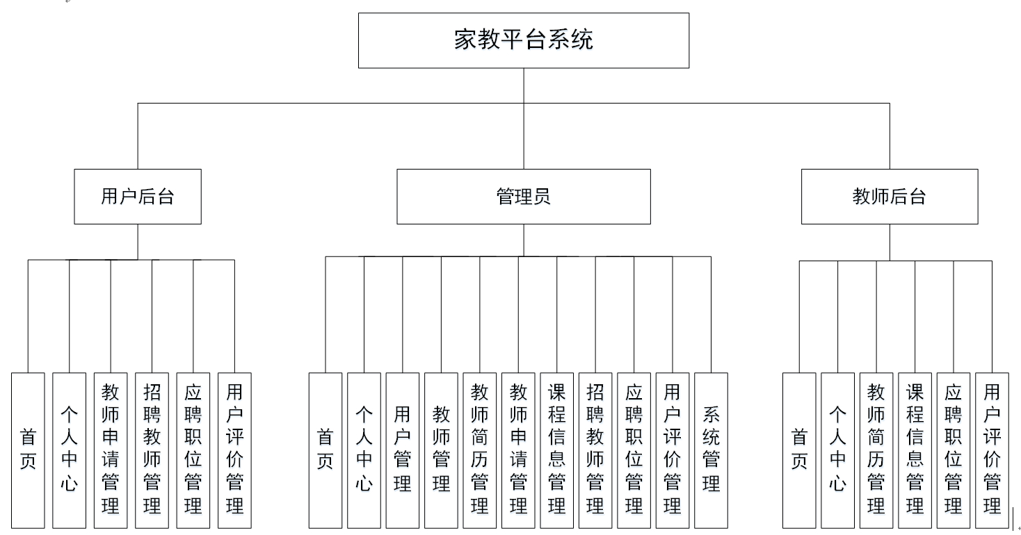 项目功能结构图