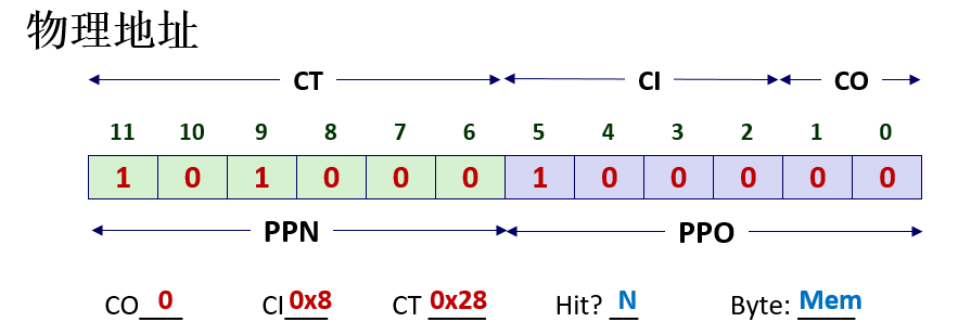 构造出的物理地址