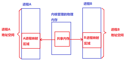 ProcessCommunication_Image023