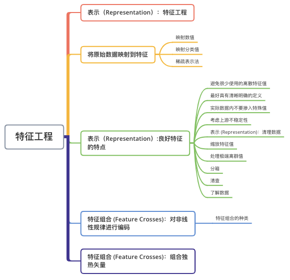 结构总览