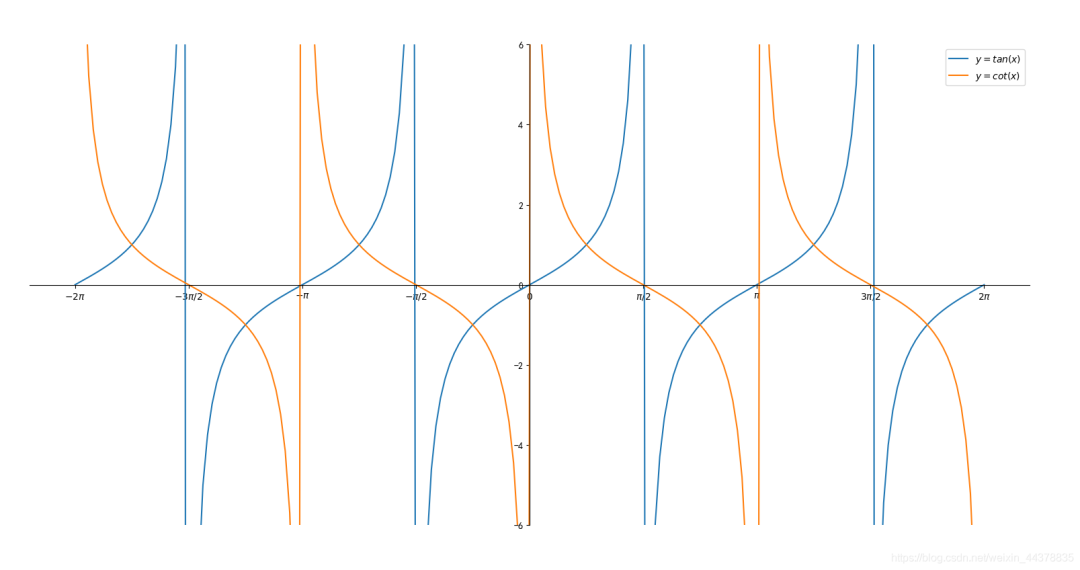 python plt画半对数坐标