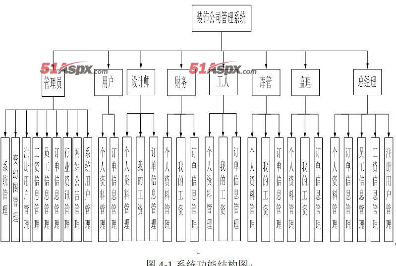 JAVA_SSM装饰装修公司管理系统(含论文)毕业设计【演示视频】