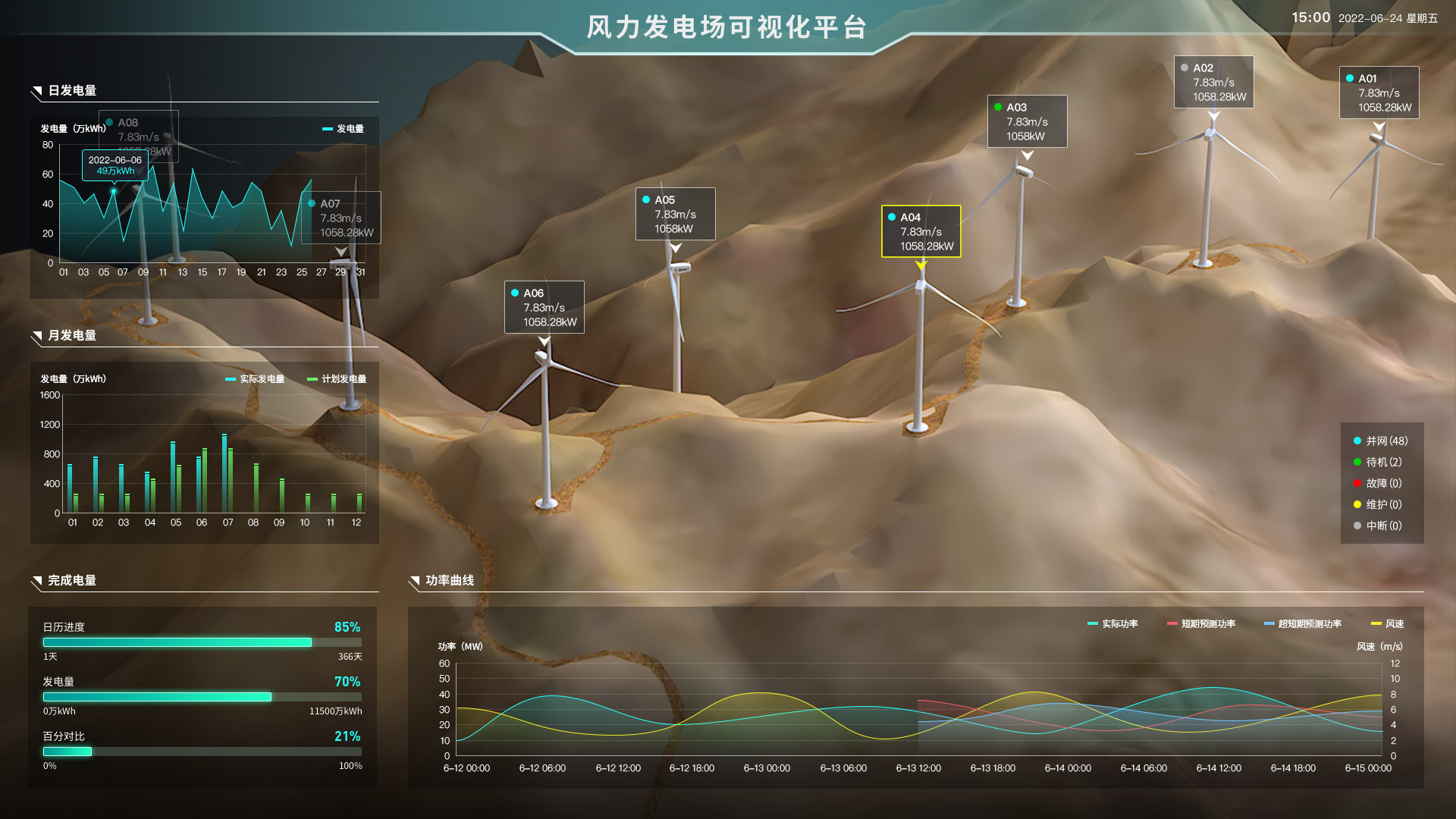 数字孪生智慧能源电力Web3D可视化云平台合集