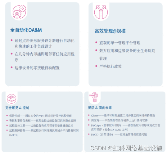 虹科方案| 将云计算扩展到边缘解决方案