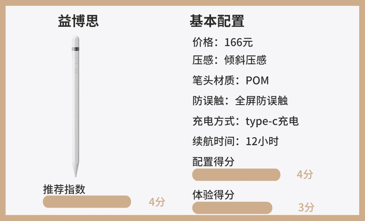 Apple Pencil一定要买原装吗？第三方平替电容笔排名