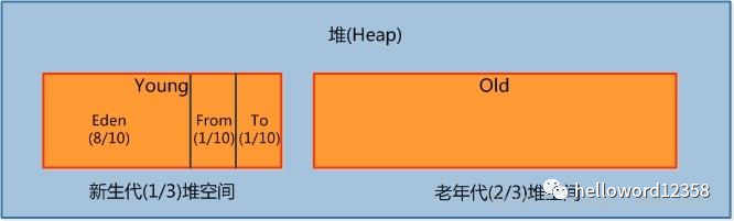 怎么把虚拟机清空内存_深入理解java虚拟机1——内存管理机制与回收机制 配图03