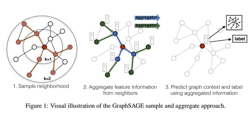 o_image-14-graphsage