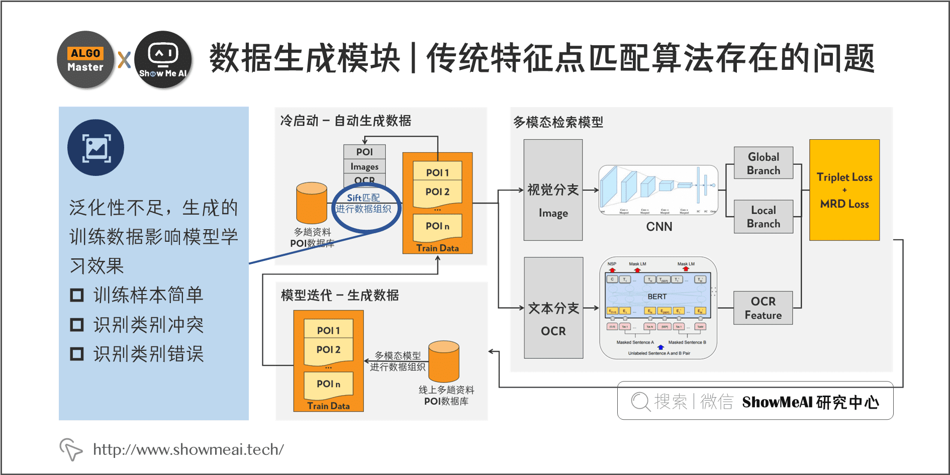 数据生成模块 | 传统特征点匹配算法存在的问题; 5-9